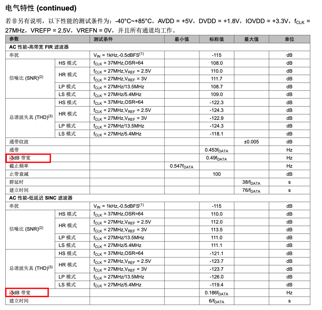 聚芯微的一个手册，看里面我画住的地方