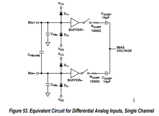 Buffered Analog Inputs+ 图 53(单通道差分等效电路)