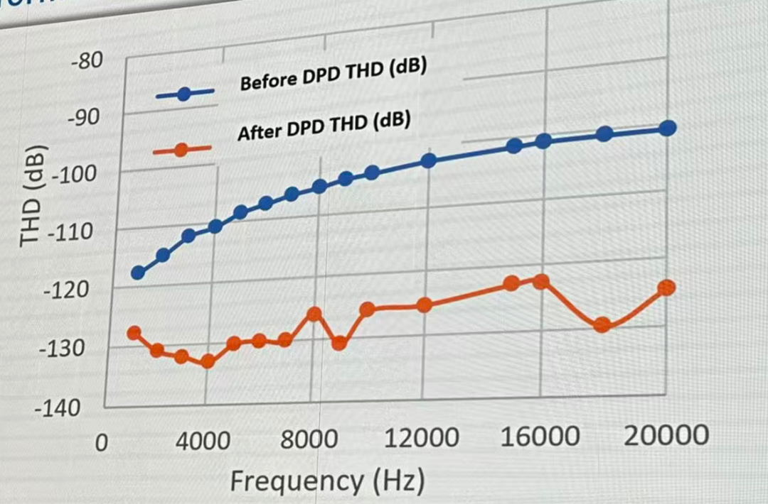 里面除了硬件设计还有更多的算法设计