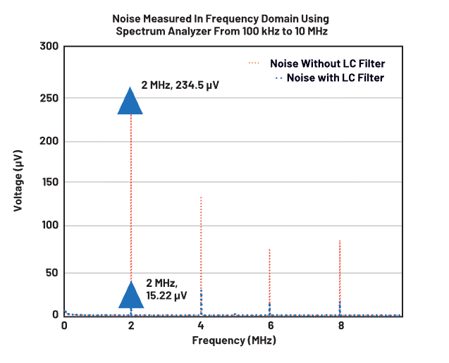非常的不可思议，反正就是纯算