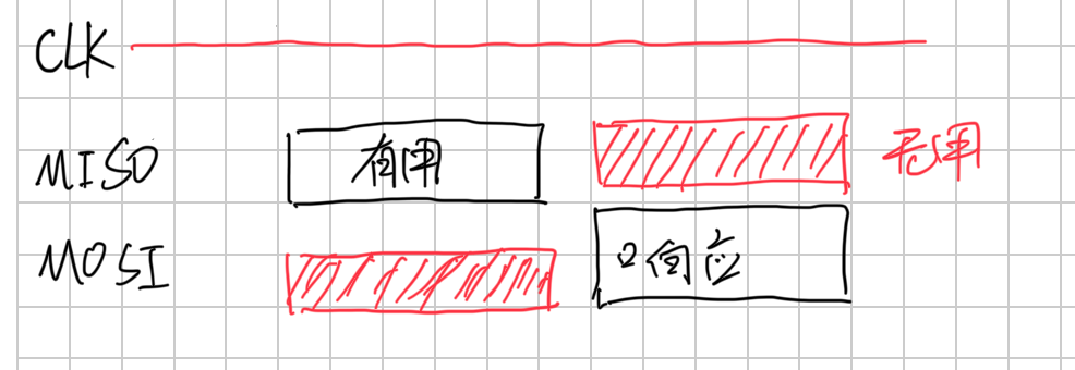 需要知道的一点是