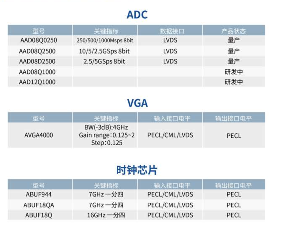 指标不写可以直接猜