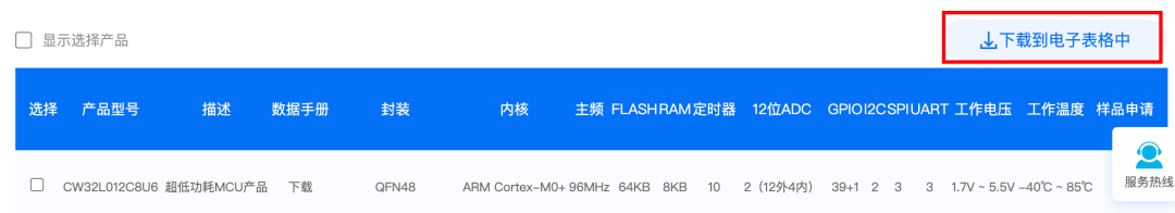 好评,因为不会每个 MCU 都看一遍的