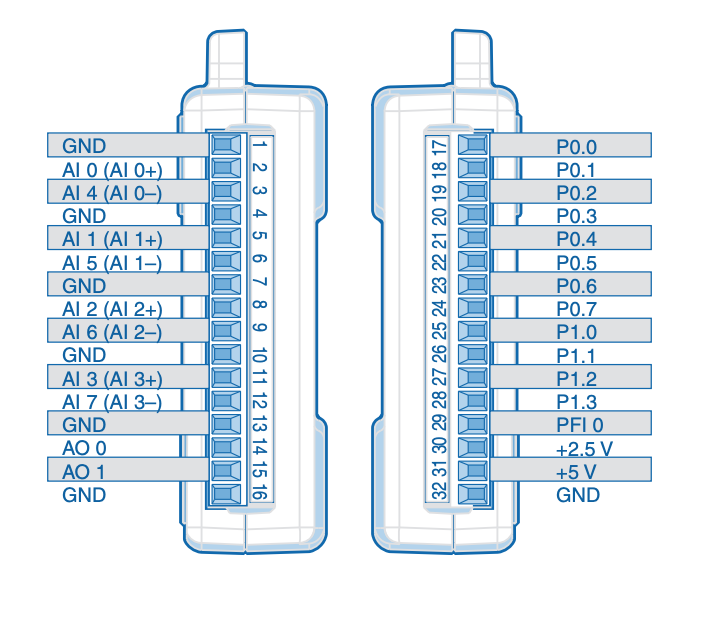 左右分布，很难不说Arduino的分布和这个有多少关系