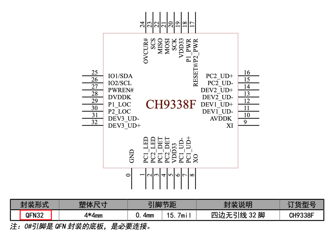 图里面也看到了，很小巧