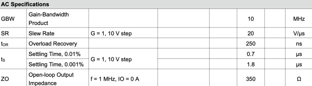 可以看到开环是 350