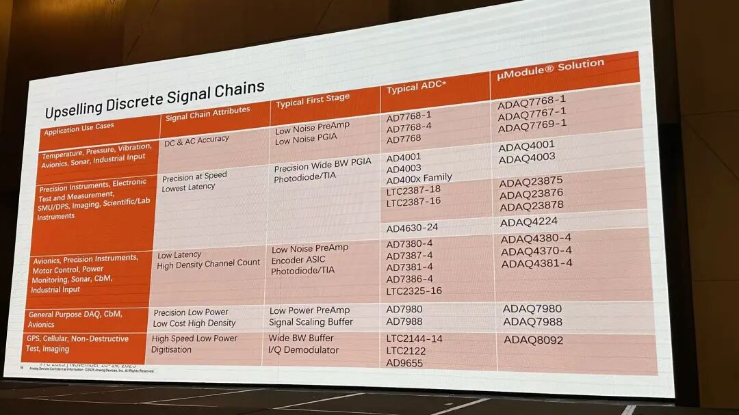 这个是给出了一个按照不同领域的器件选型