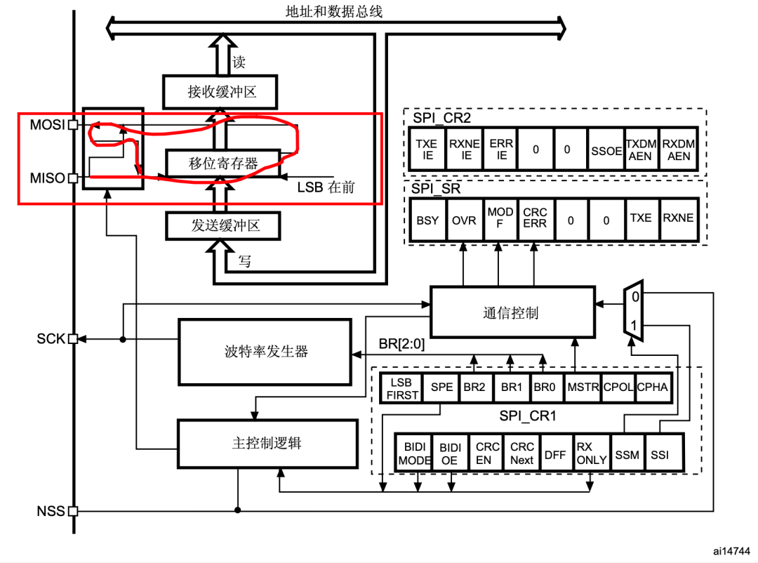 就是这样的，流水线