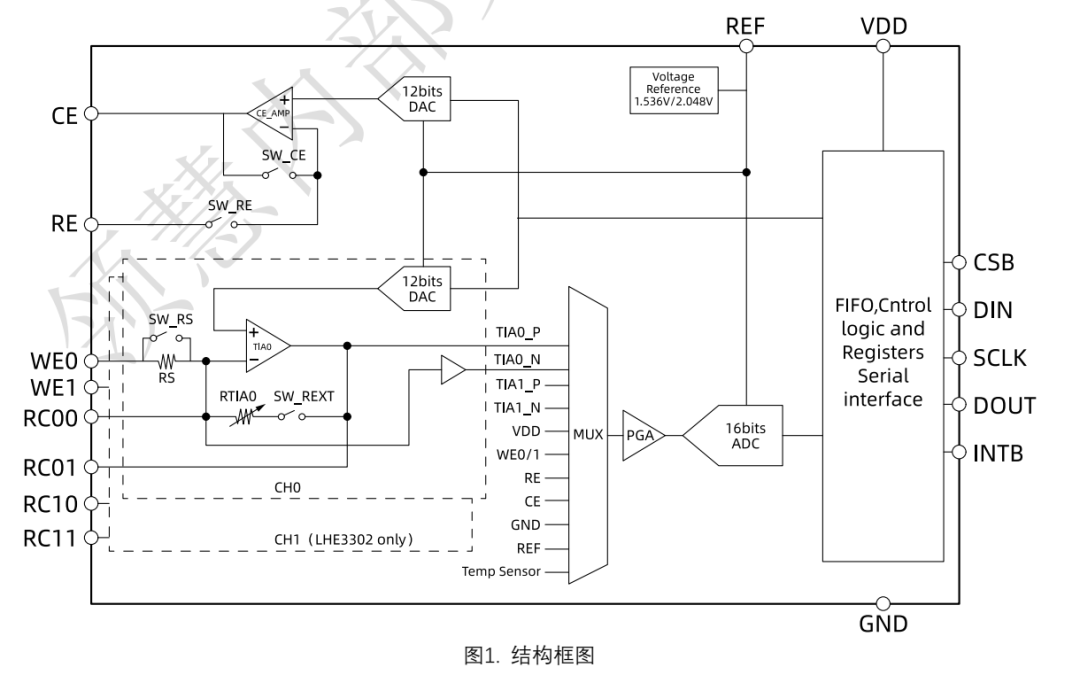现在 QFN 的封装也有,更容易焊接