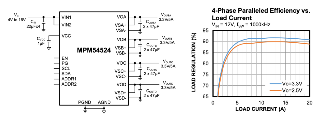 4路输出正好满足一些调试需求,如果不够可以扩展