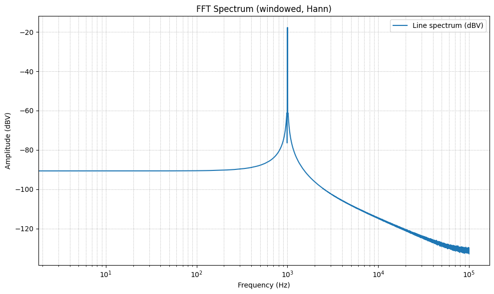 然后再加上双倍的 FFT 点数