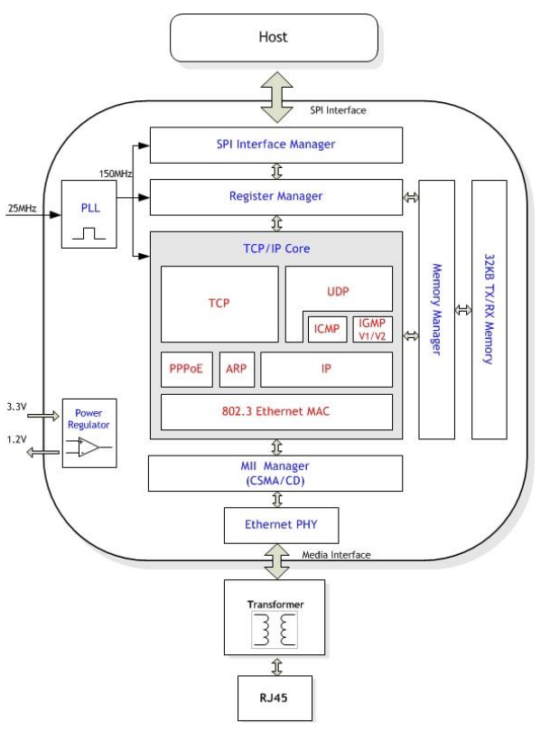 唯一比较清晰的框图