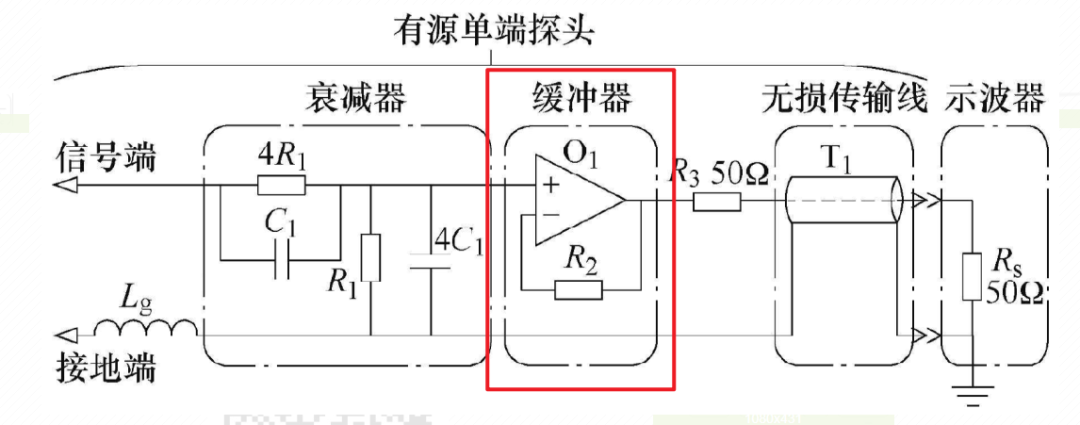 不常见