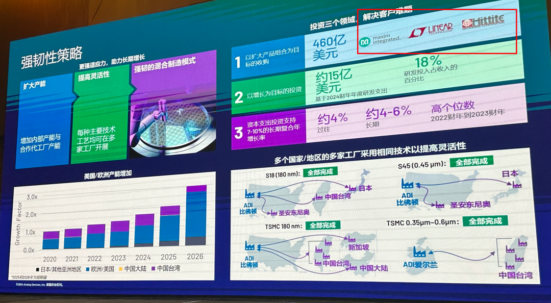 今年赚的比去年多,因为车载线在出货