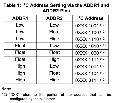 允许在同一 I²C 总线上挂多个 MPM54524，用地址区分控制