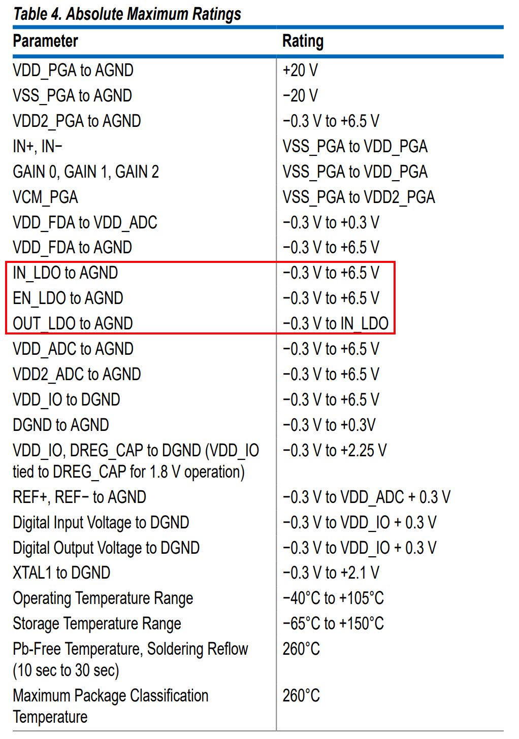 可以看到各种电源相关的要求极高