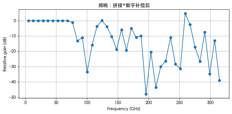 image-20251025095744916