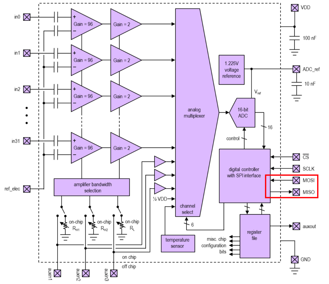 这里的接口就可见一斑了