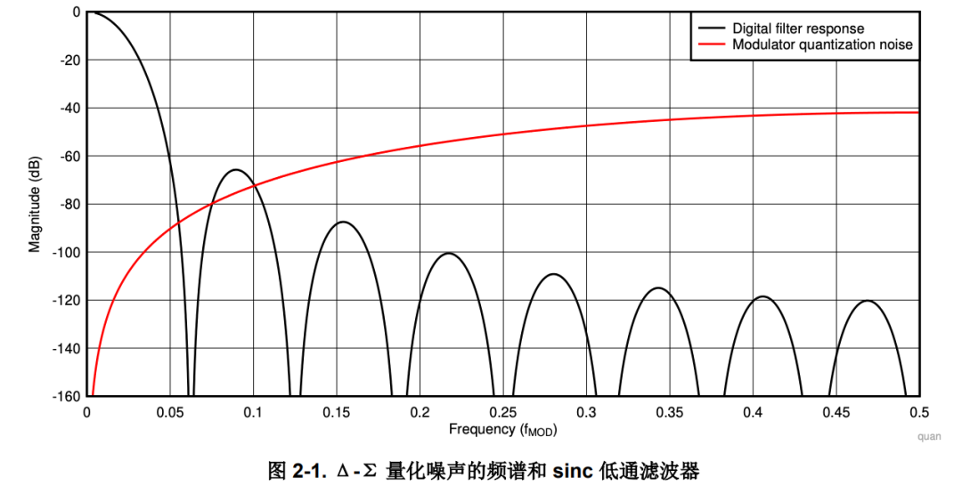一开死的图