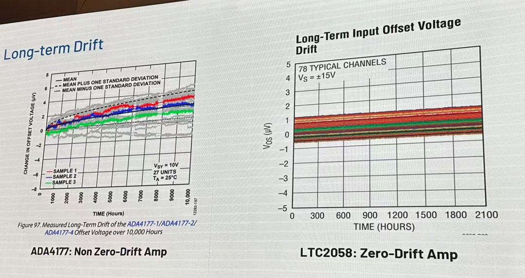 这里是说了斩波 OP 的长期稳定性