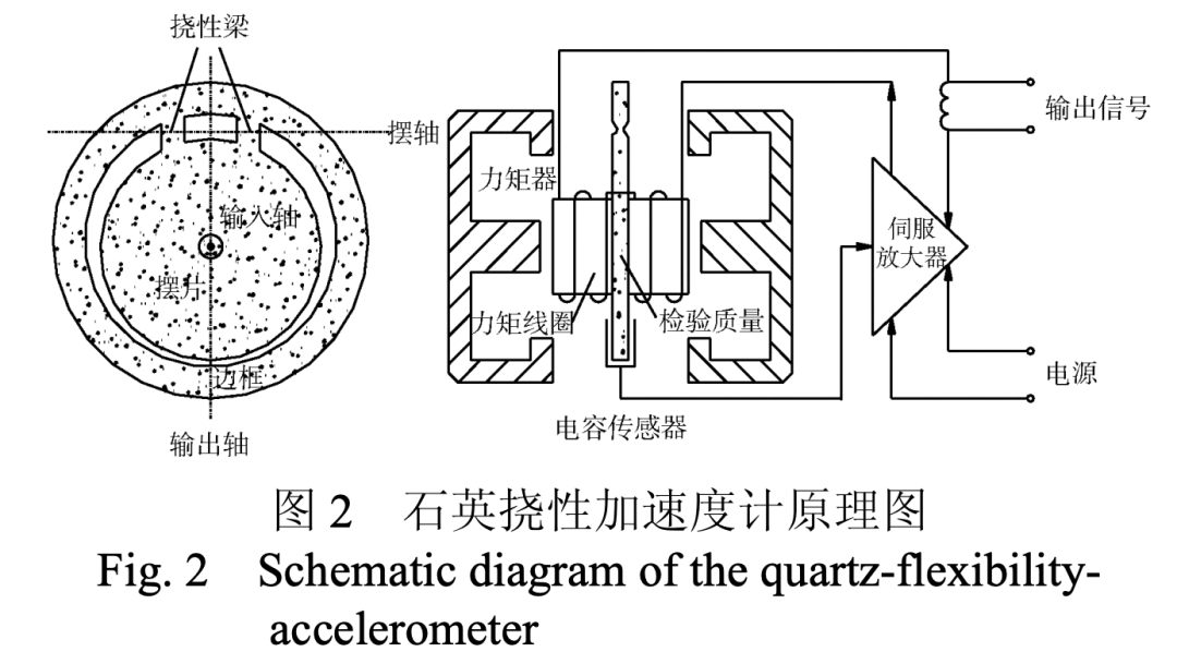 这应该是最好的一张图了