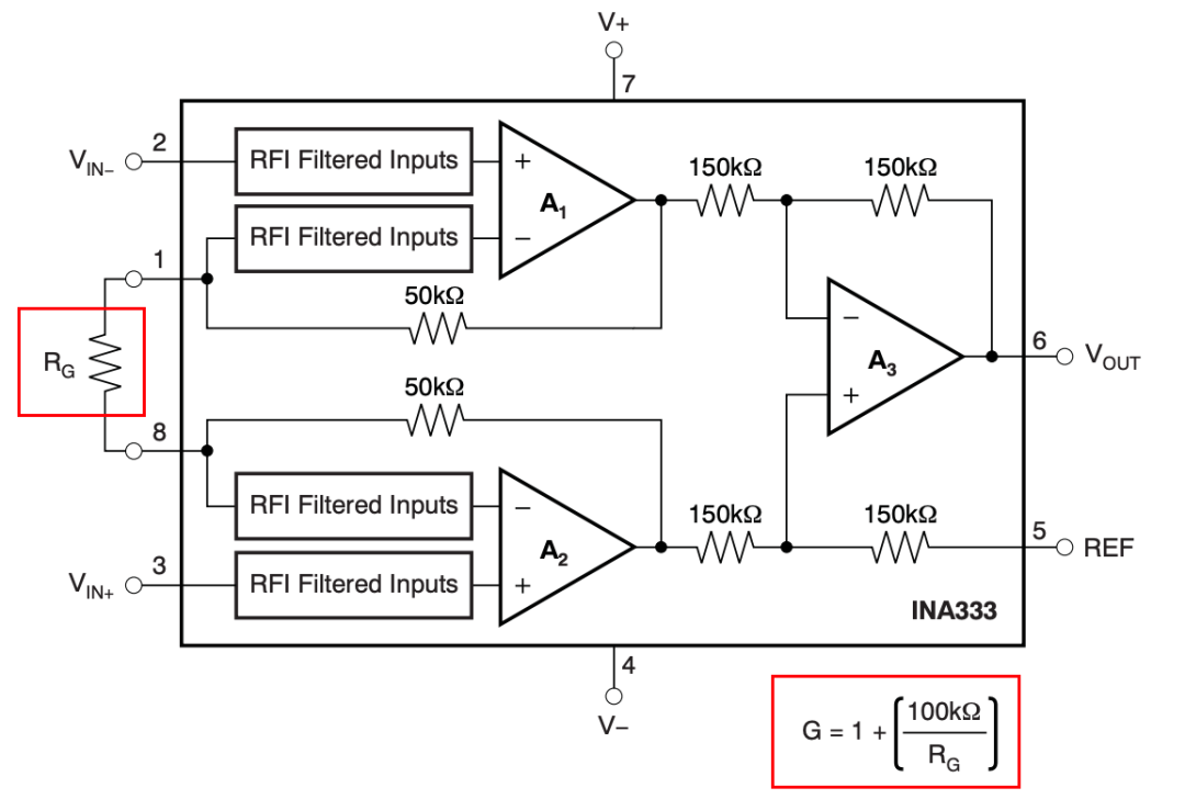 一般的仪表放大器会使用一个外置的 Rg 来调节