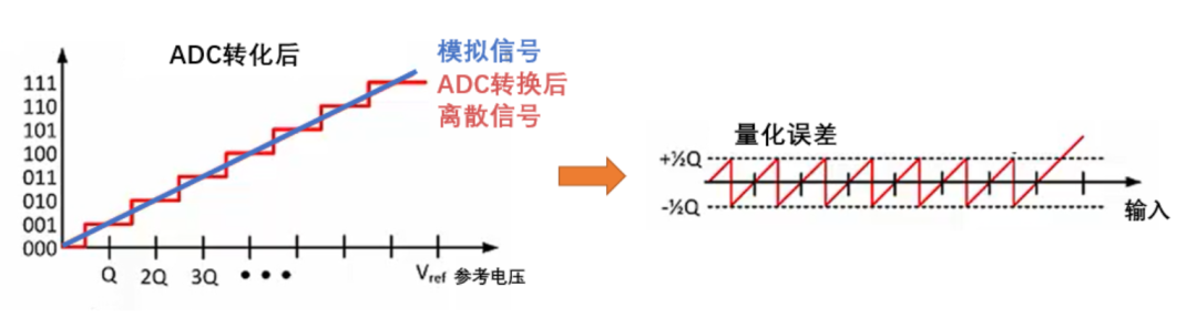 量化误差