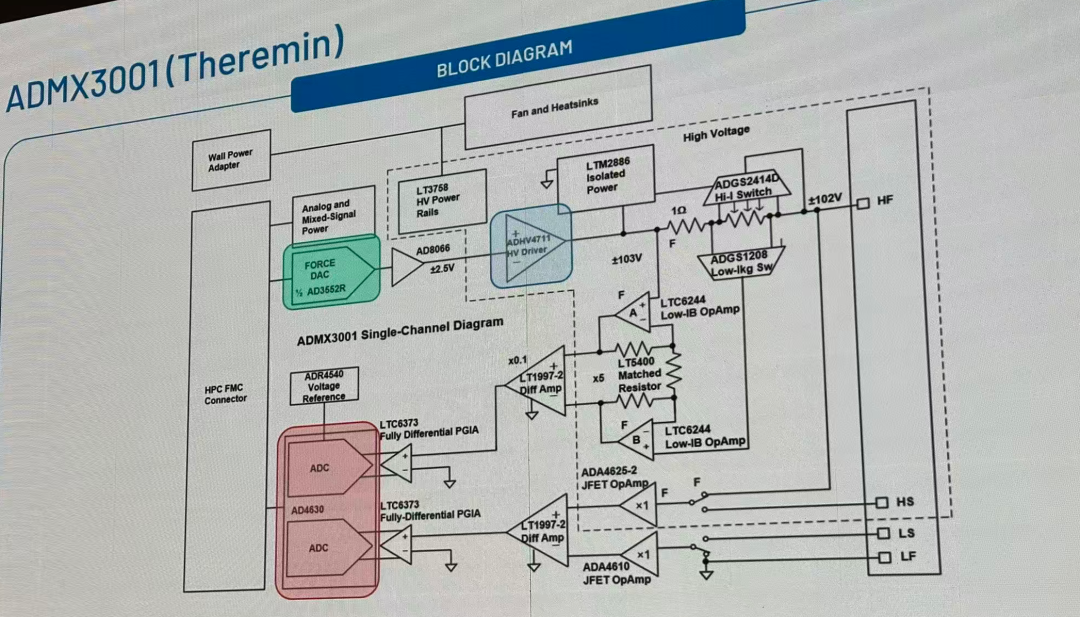 这里出现了我们的 AD4630 做闭环,以及还有高压运放