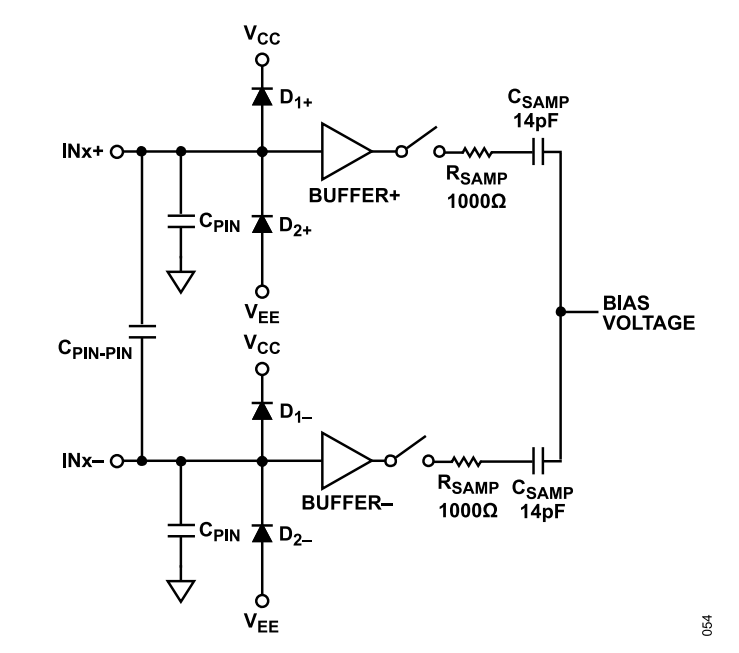 采样序列与“采样网络”工作方式