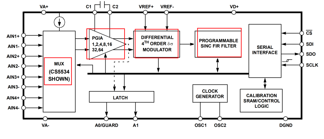 框图也简单，就是流式的信号走向