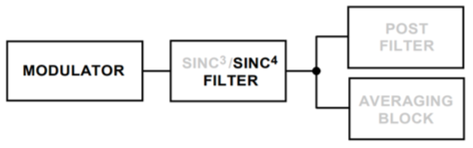 其实就是这个结构