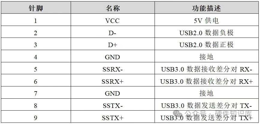 一个完整的USB3.0接口有9根线