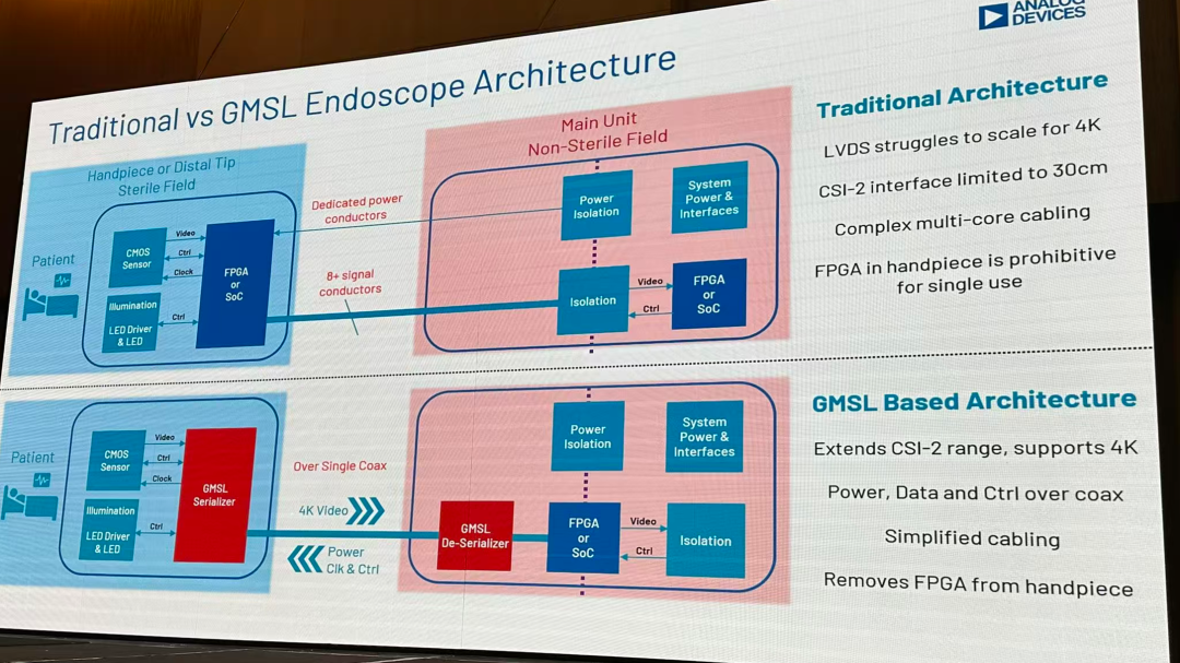 这个就是我上面说的场景