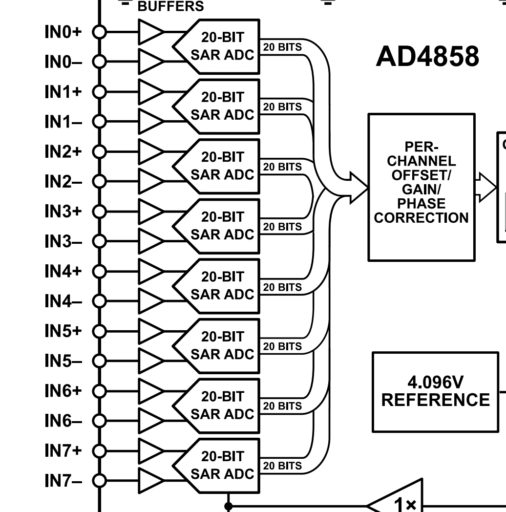 8 个通道的范围和增益这些太多了