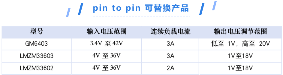 然后P2P的是这些型号