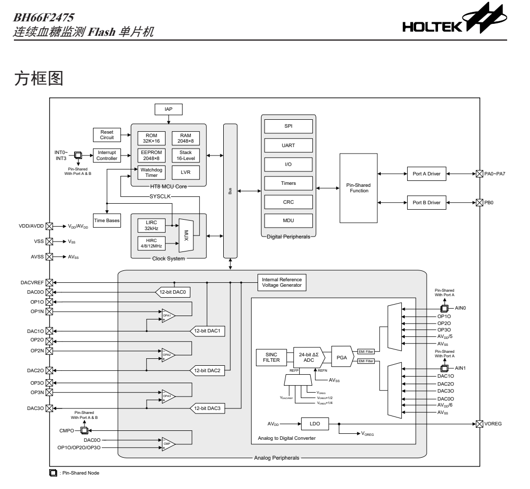之前的血糖仪库库出货,现在也是与时俱进