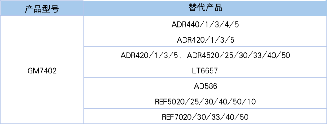 包括最新的 7402
