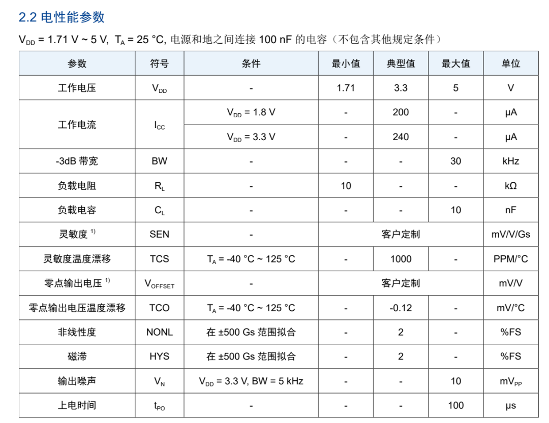 我们有的数据只有这个