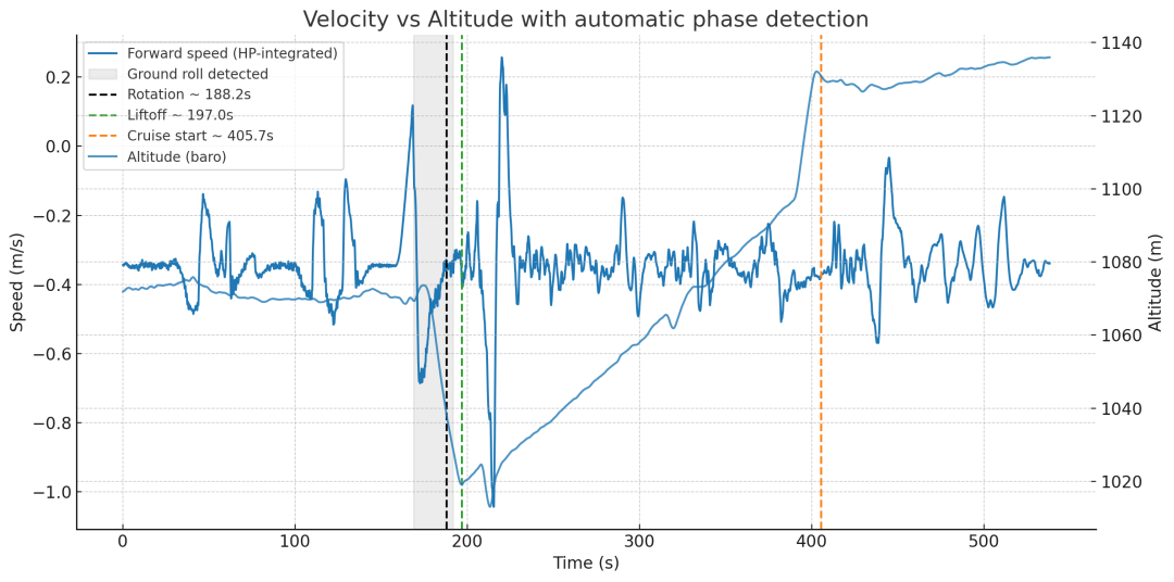扩展速度曲线（抑制漂移）
