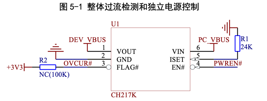 手册的图 5-1 说明了用 CH217K + 电阻设置限流门限