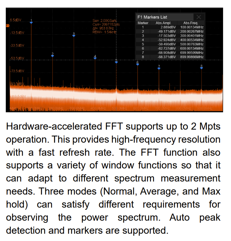 大多数人的FFT功能都是来自于示波器的数学功能