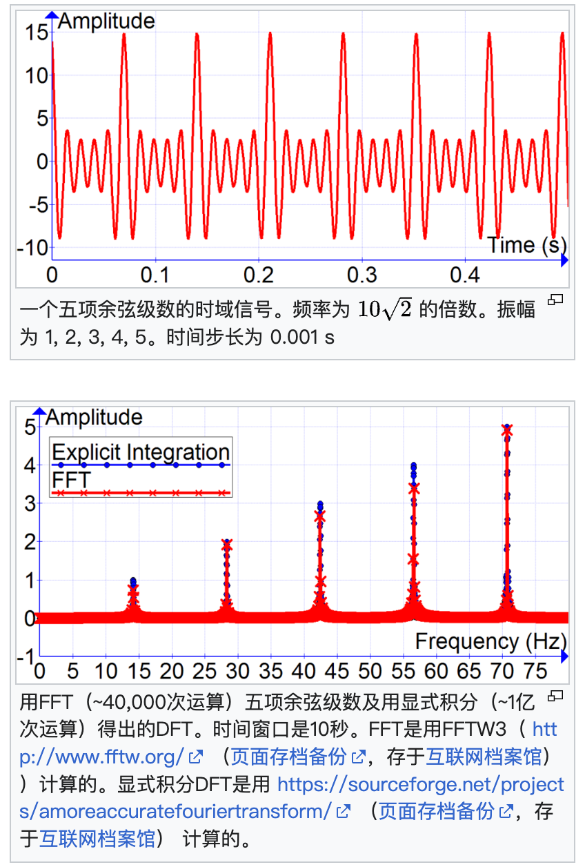 首先 FFT 真的是是一种非常非常牛逼的算法，说一天一夜也说不完