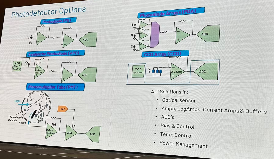 这个也是;光谱分析的大类