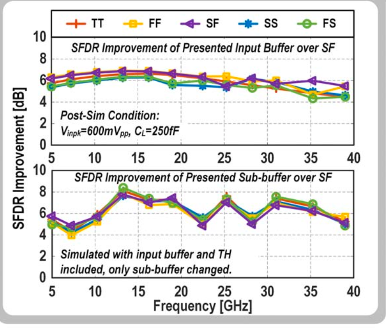 效果（论文仿真）