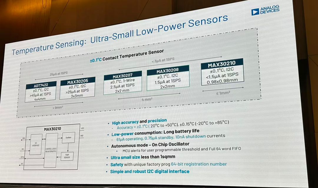 还有一些极致的传感器型号,看最后一个