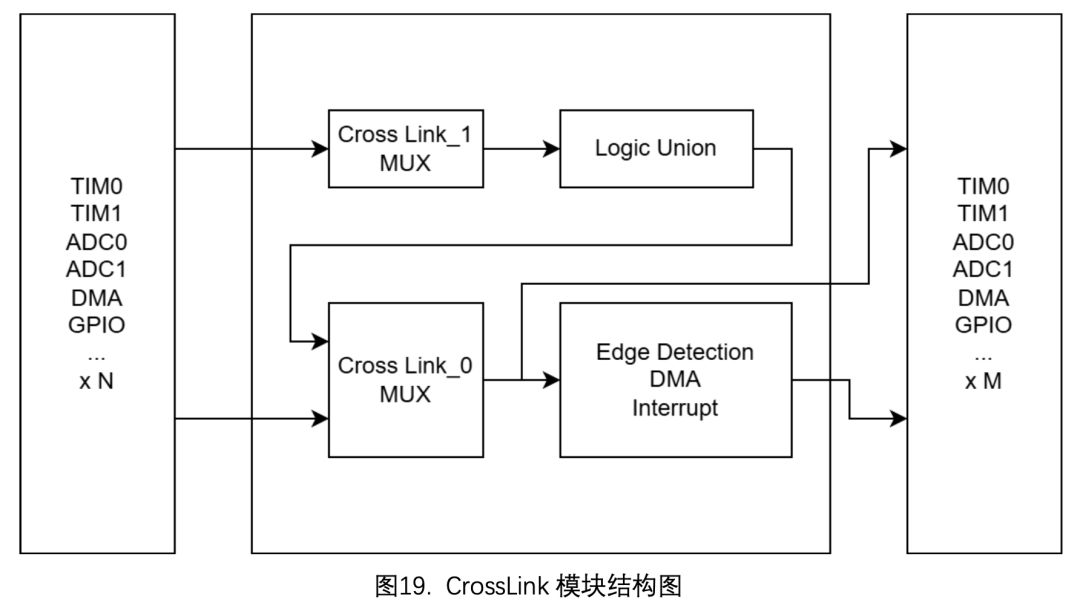 这个是 LH32 的一个外设