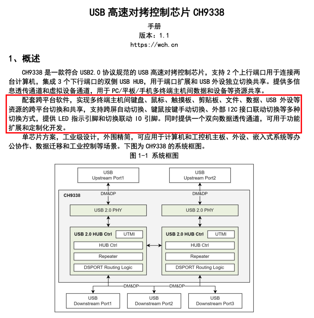 原来是专用芯片，怪不得