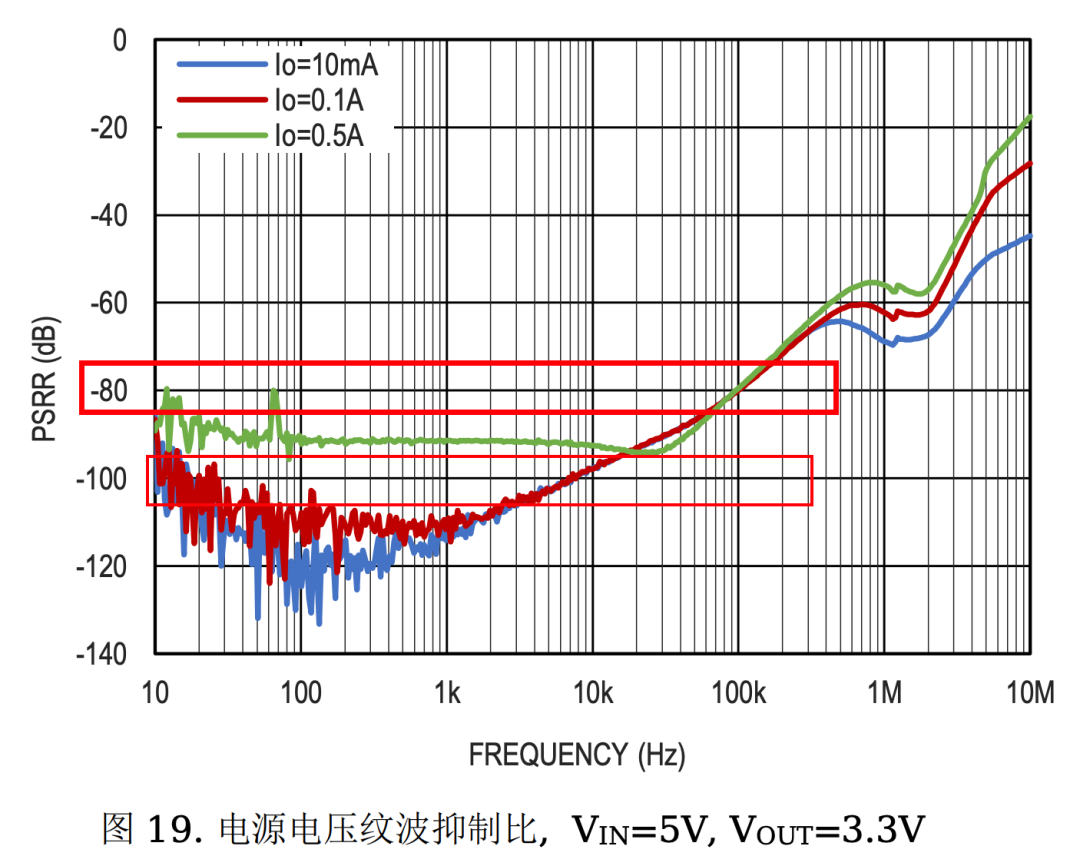 我觉得-80db 就蛮不错
