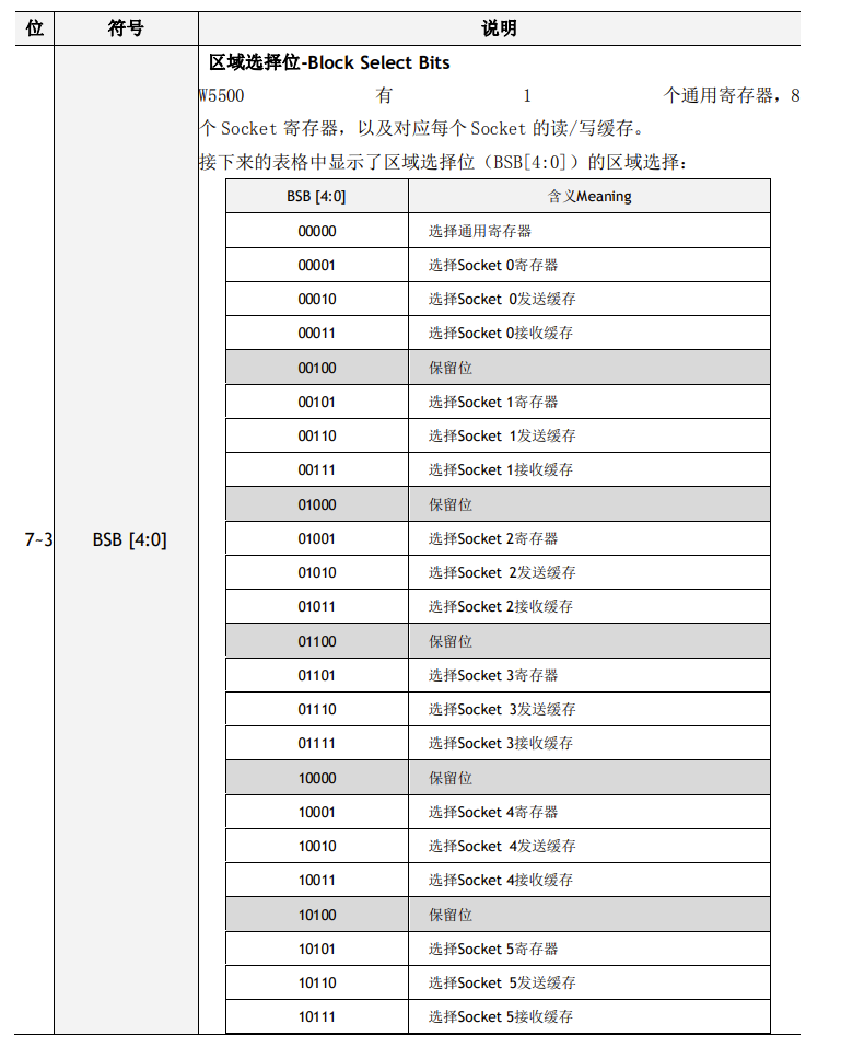 2的5次方,就是这么多的可能