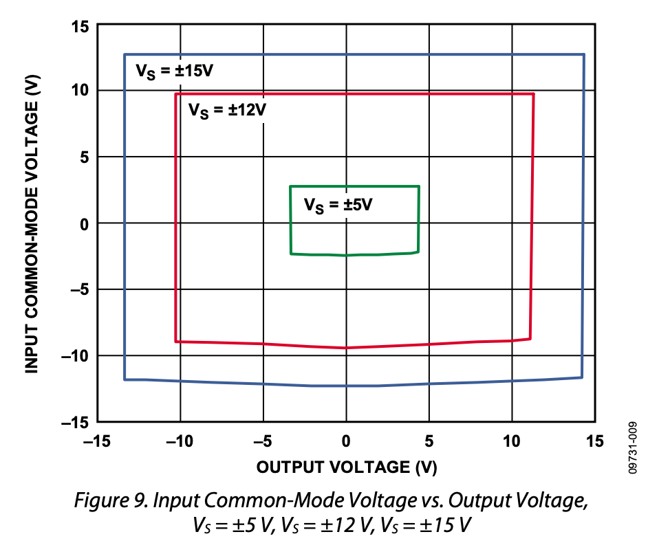 15V 才是真真正正的不浪费性能！